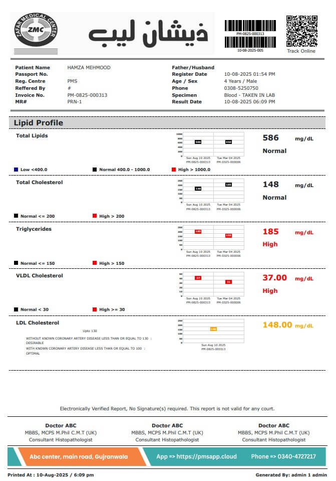 CBC lab report sample design 2